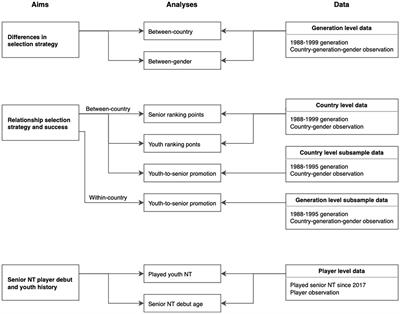 Talent Selection Strategies and Relationship With Success in European Basketball National Team Programs